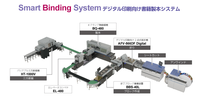 展示会情報 ホリゾン